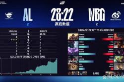 开云体育入口-GEN翻盘FPX，Uzi单局斩获MVP2025世界赛3:1（柏林）