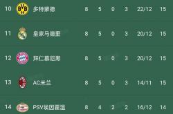 开云体育官网-包含意大利战胜瑞士，稳坐积分榜榜首位置的词条