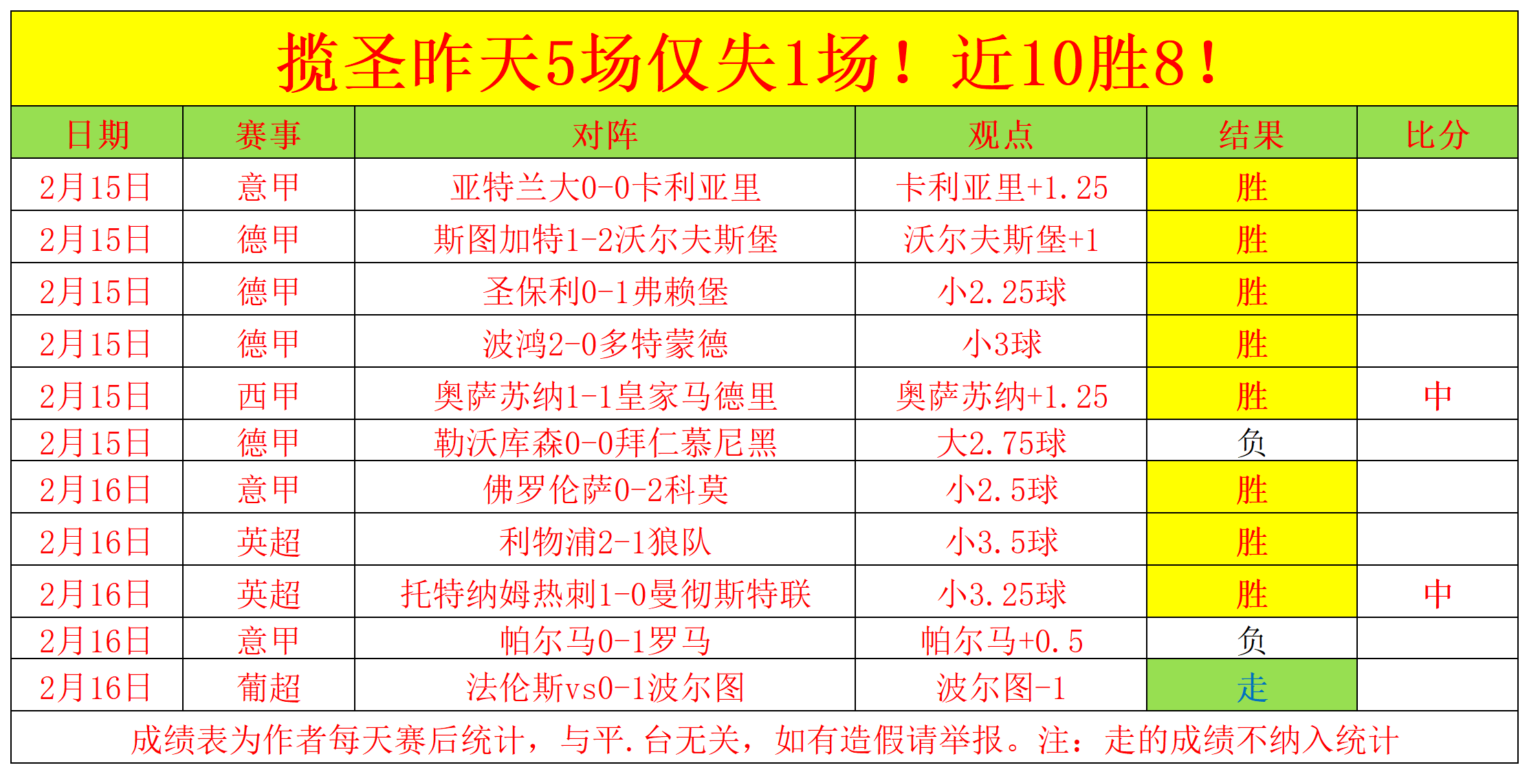 亚洲劲旅战绩出色，轻松淘汰亚冠对手的简单介绍