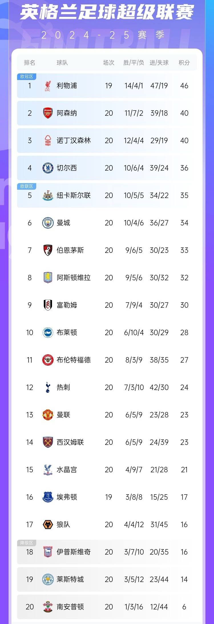 关于瓦朗谢纳客场战胜对手，连续取得两连胜的信息